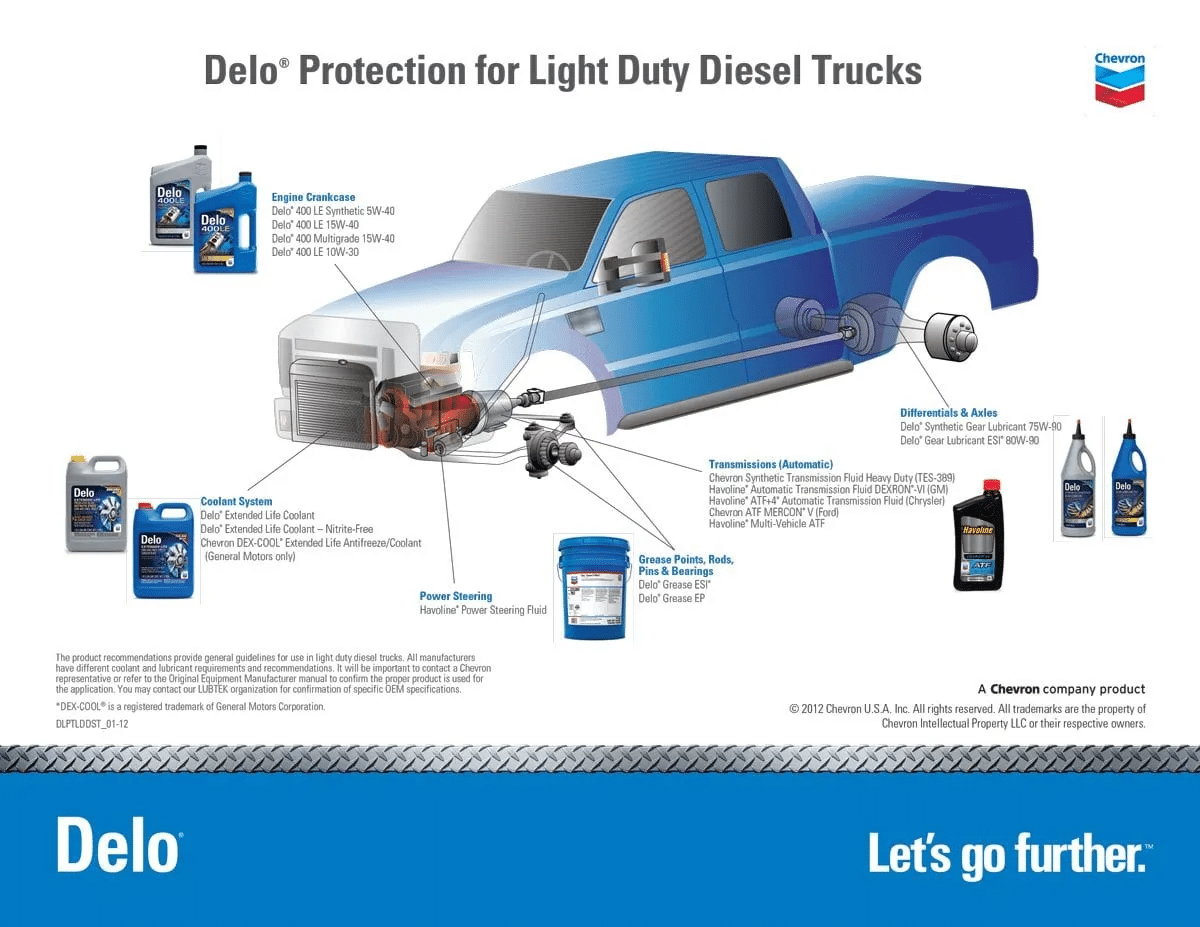 DeloProtectionForLightDutyDieselTrucks